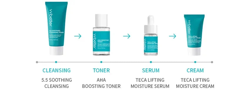 Supplied VVBETTER editorial image for Your guide to Travel Kit Blue